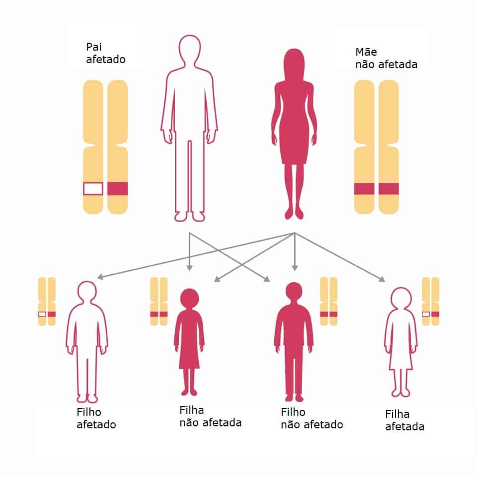 exemplo-interacao-genetica-cancer-familia