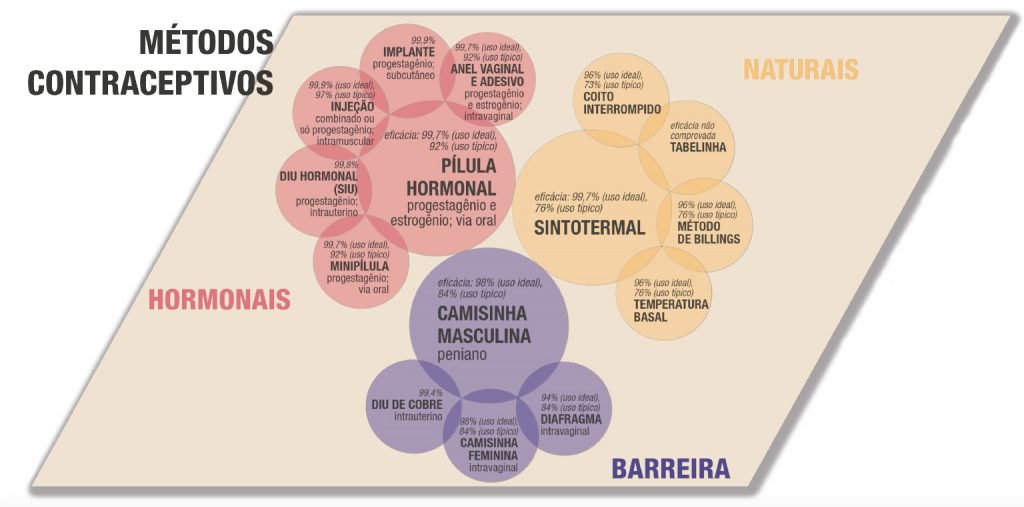 Anticoncepcional pode causar trombose? [entenda os riscos]