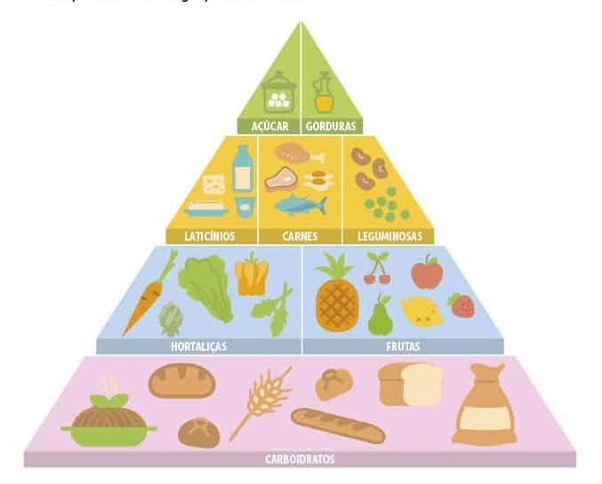 Dicas de alimentação saudável para crianças